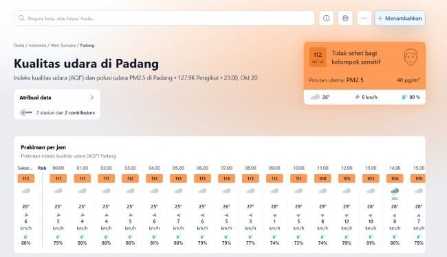 Cara Pantau Kualitas Udara secara Online Sebelum Beraktivitas